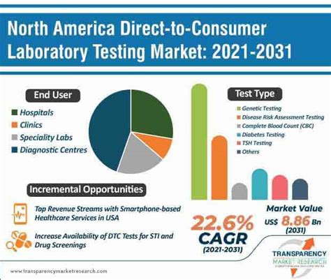 consumer testing laboratories hard lines|north american hardlines testing lab.